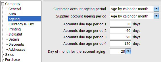 Configurations: Period Ageing