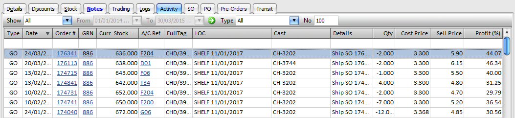 Stock Record: Stock Activity / Movements