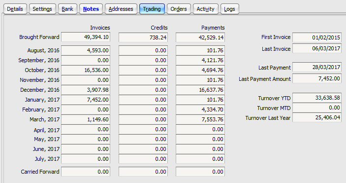 Suppier Trading Figures